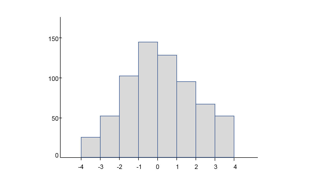 Гистограммы презентация 7. Пример гистограммы в статистике. Гистограмма СМК. Гистограмма статистические методы. Двухмерная гистограмма.